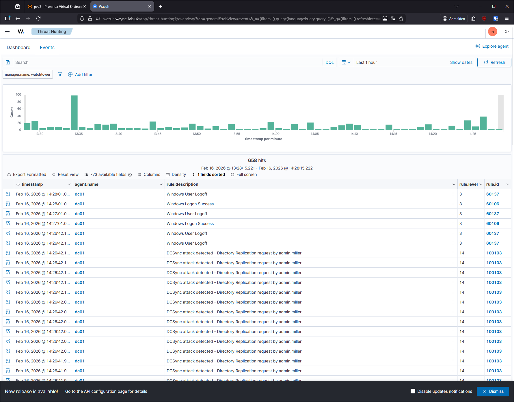 Wazuh SIEM Dashboard: DCSync Detection Rules feuern